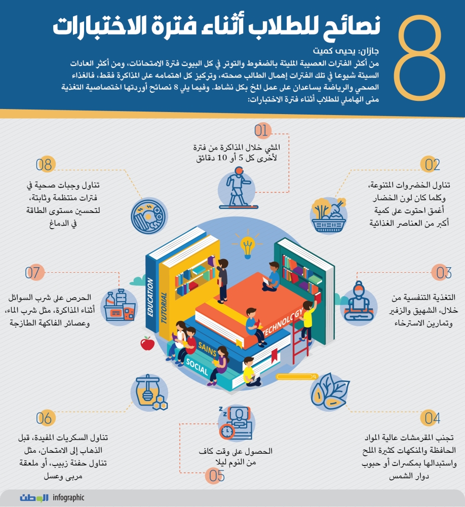 التعليم السعودية تعلن إرشادات الطلاب لدخول اختبارات مدرستي عن ب عد خبرنا