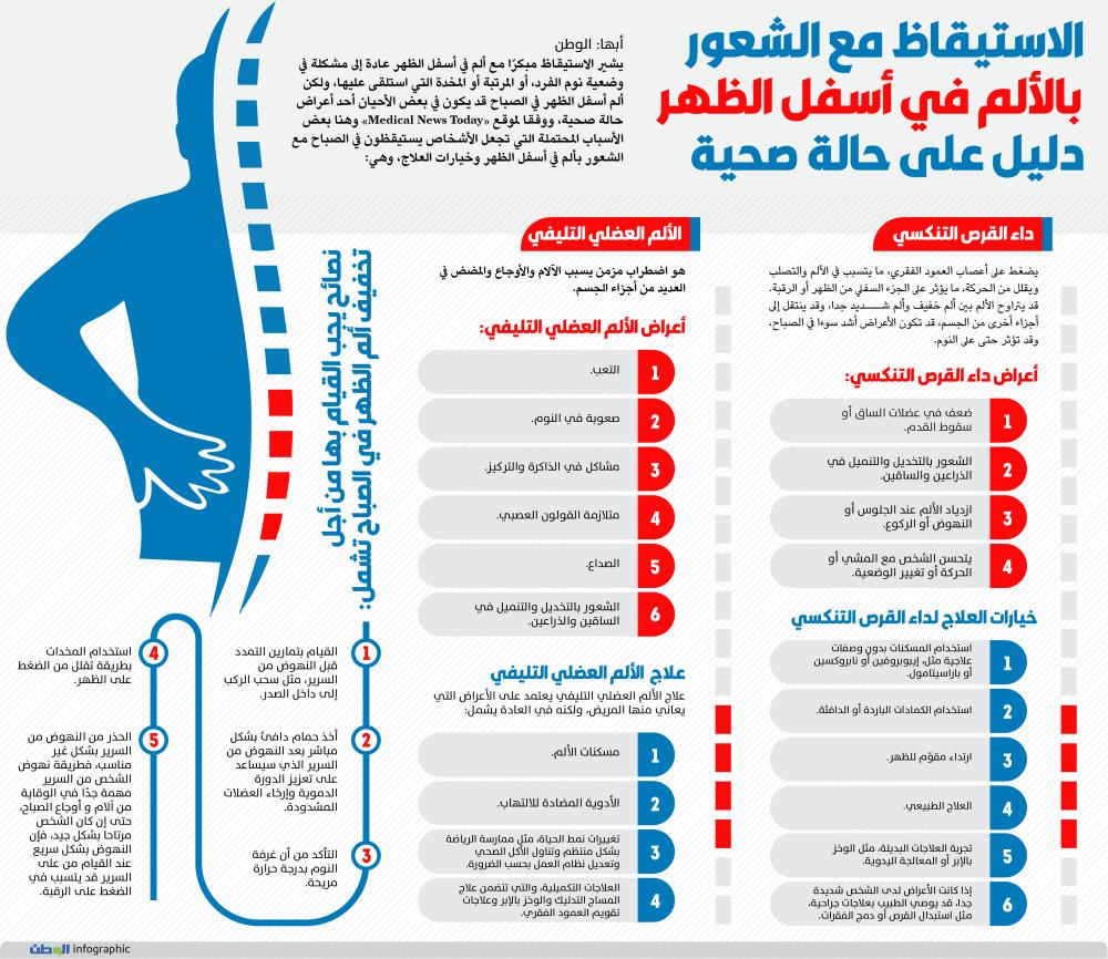 الم اسفل الظهر يسار عند النساء