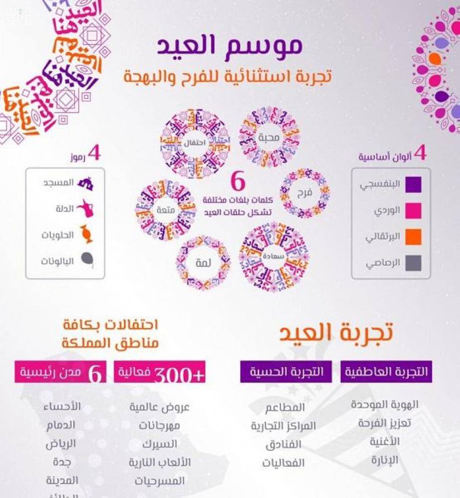 تغطية فعاليات الرياض C E R A Twitter فعاليات العيد أول أربع أيام العيد متحف صقر الجزيرة ٤مساء ١١ مساء دخول مجانا فعاليات متنوعة ألعاب تراثية جوائز قيمة