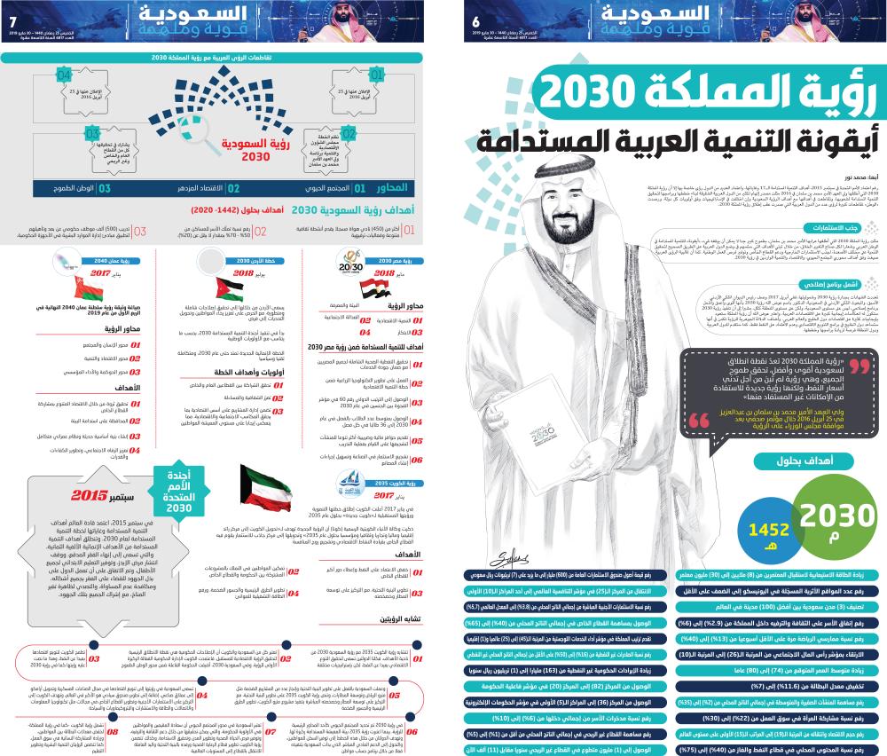 برنامج جودة الحياة في رؤية 2030 يخدم الامن الاجتماعي