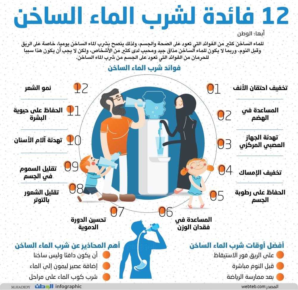 12 فائدة لشرب الماء الساخن جريدة الوطن