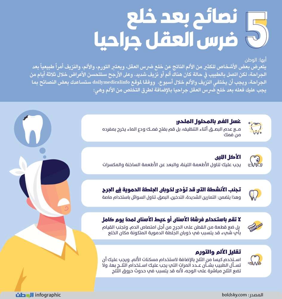 من يظن أن مجال زراعة الأسنان الفورية وربما مجال زراعة الأسنان قد ظهر فجأة في مجال طب الأسنان Dental Clinic Dental Clinic