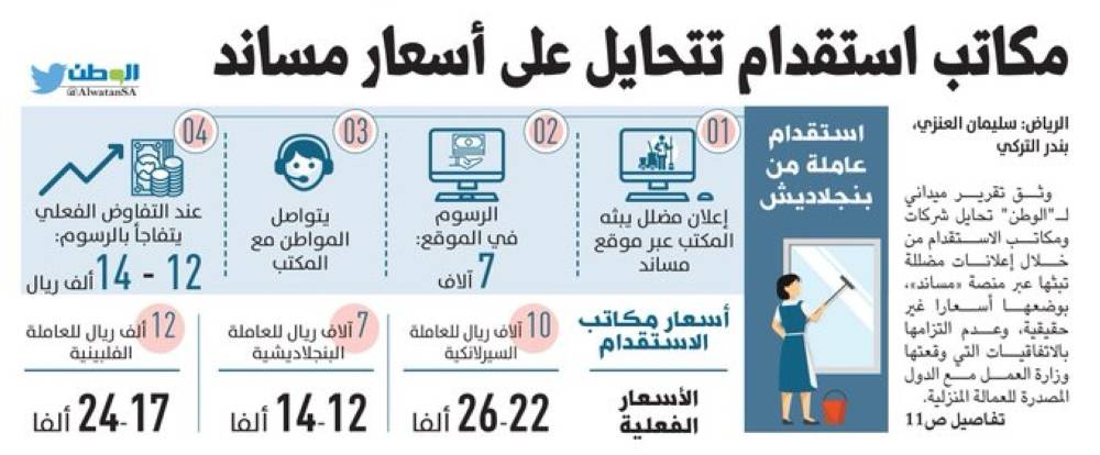 استقدام من بنجلاديش استقدام عمالة منزلية