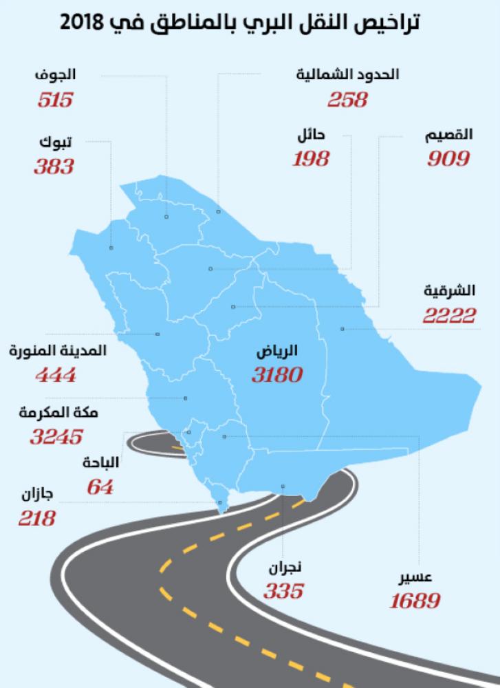 النقل العام السعودية تصدر عقوبات مخالفات نشاط الأجرة والتوجيه معلومات مباشر