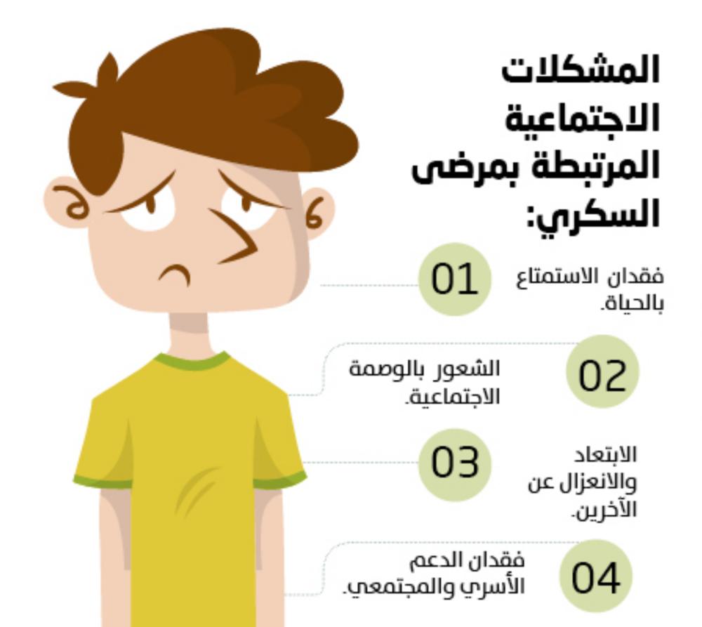 لا توجد مشاكل اجتماعية لمرضى السكر بعد الإصابة