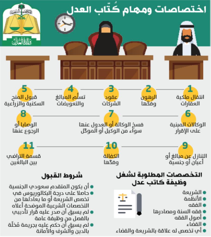 11 مهمة واختصاصا تنتظر كاتبات العدل جريدة الوطن