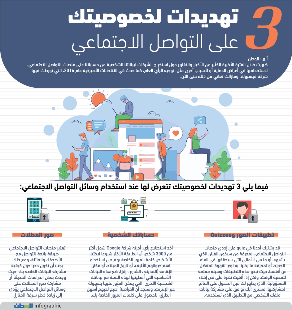 3 تهديدات لخصوصيتك على التواصل الاجتماعي جريدة الوطن