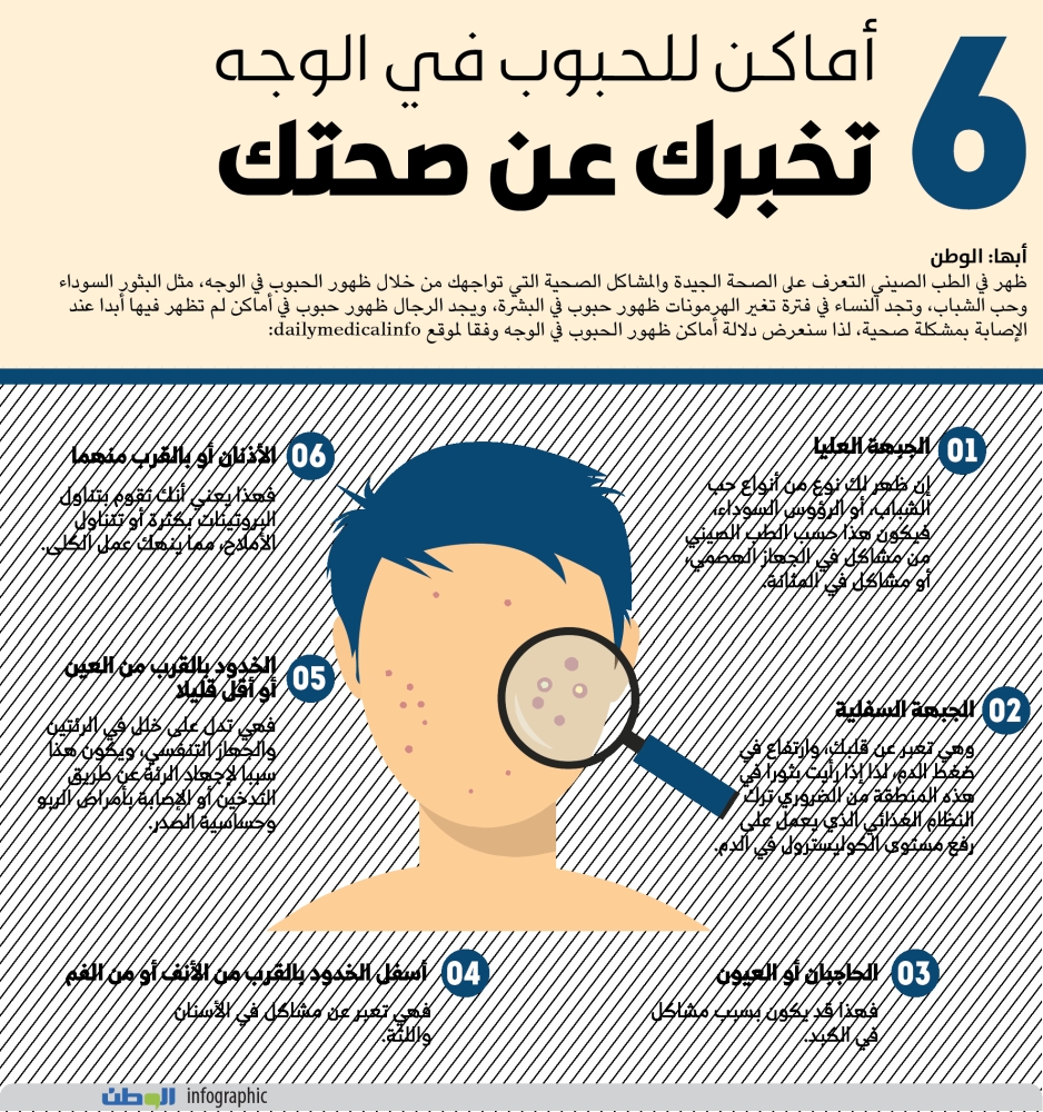 6 أماكن للحبوب في الوجه تخبرك عن صحتك جريدة الوطن
