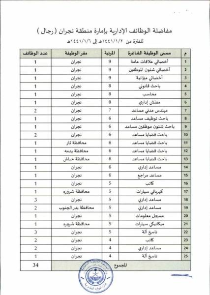 محافظات نجران