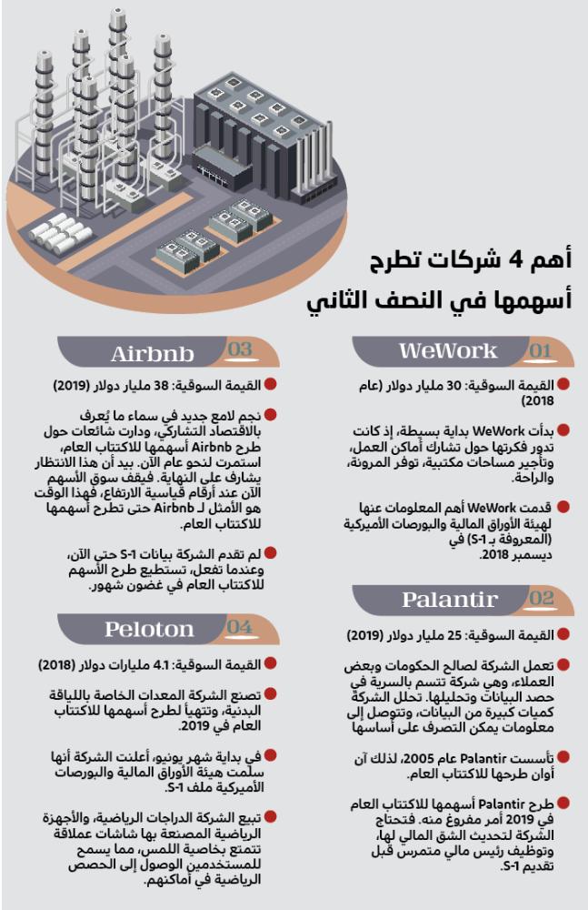 مواعيد الاكتتابات ٢٠٢١