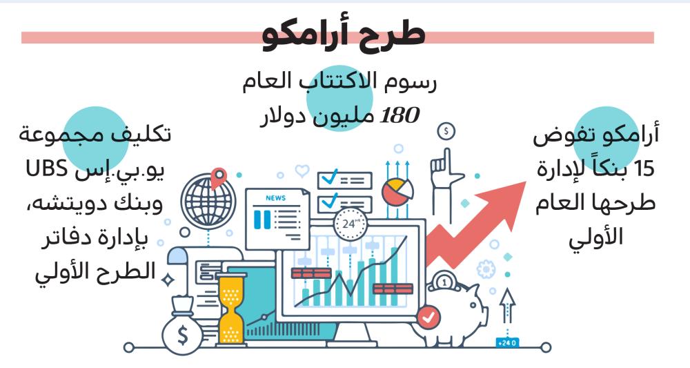 675 مليون ريال رسوم اكتتاب أرامكو وubs ودويتشه لإدارة الدفاتر