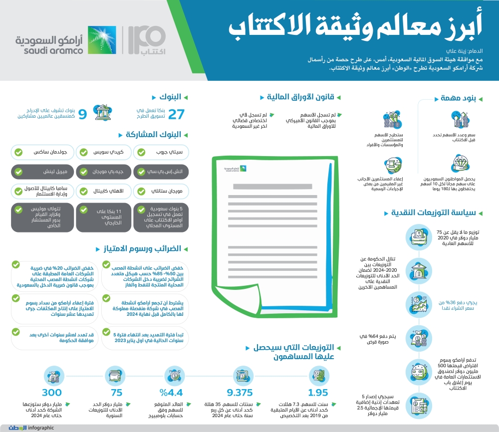 أبرز معالم وثيقة اكتتاب أرامكو جريدة الوطن