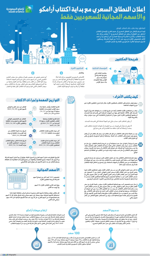 آلية اكتتاب الأفراد في أرامكو جريدة الوطن