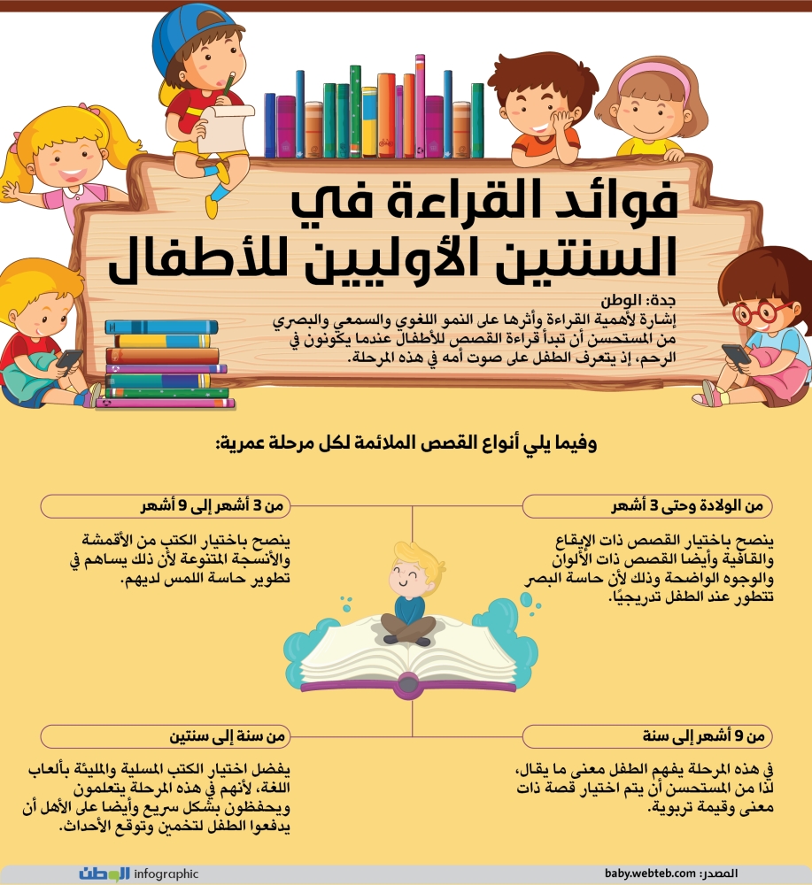 من فوائد تصفح الكتاب