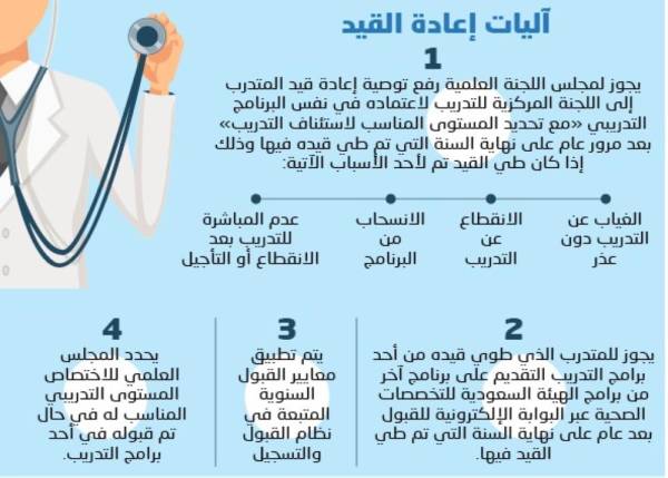 الهيئة السعودية للتخصصات الصحية برامج التدريب