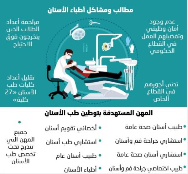 صحة الموقتة تطلق خدمة طبيب الأسنان في بيتك