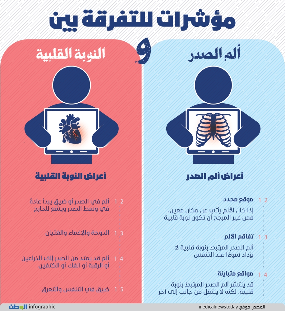 آخر مرة لطهي وجبة مجوفة وضيق في التنفس وألم في الصدر commartinsat com