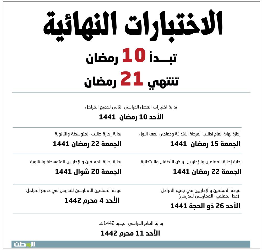 أمر ملكي اختبارات الفصل الدراسي الثاني تبدأ الأحد 10 رمضان جريدة الوطن