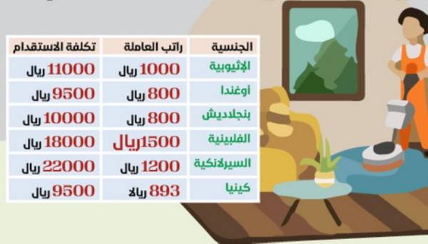 من اوغندا الاستقدام أسعار الاستقدام