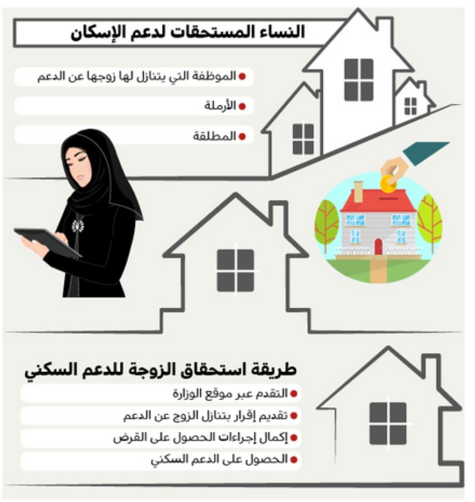 إتاحة الدعم السكني للزوجة في حال تنازل الزوج - جريدة الوطن السعودية