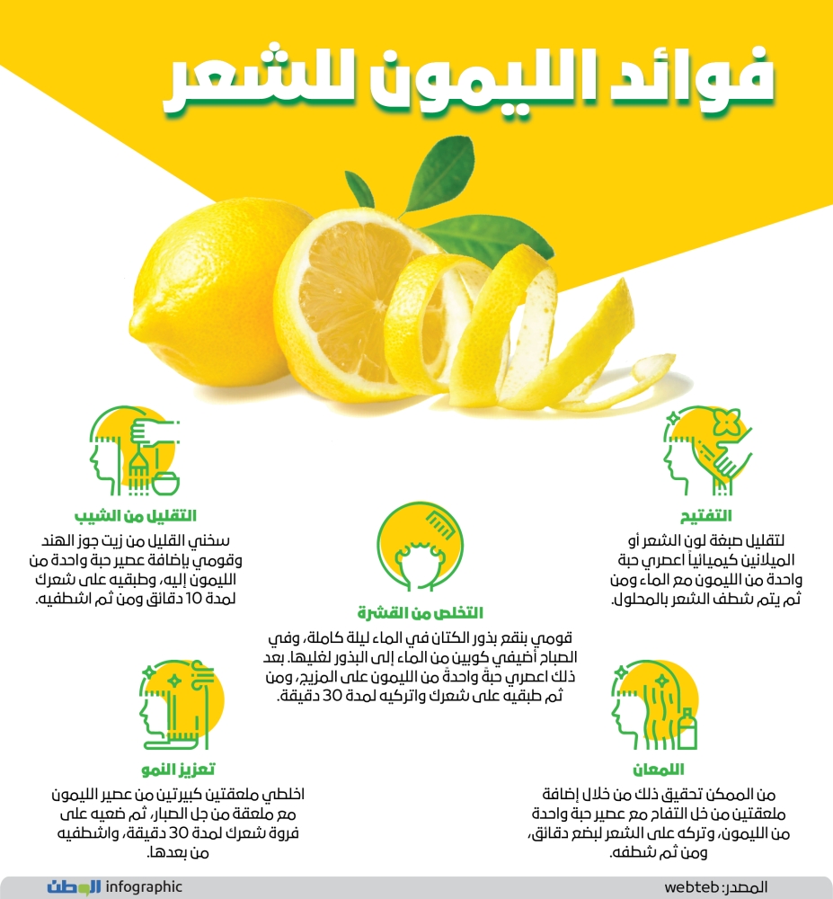 الليمون فوائد فوائد الليمون