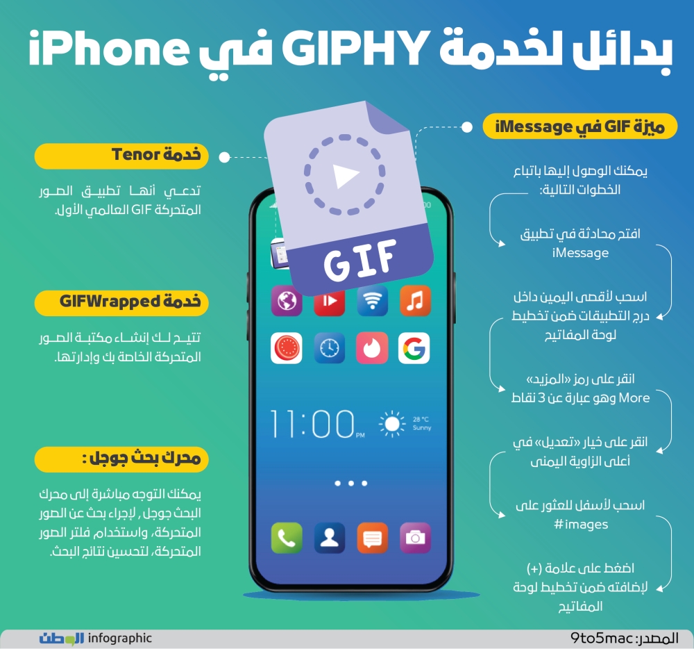 بدائل لخدمة GIPHY في iPhone جريدة الوطن السعودية