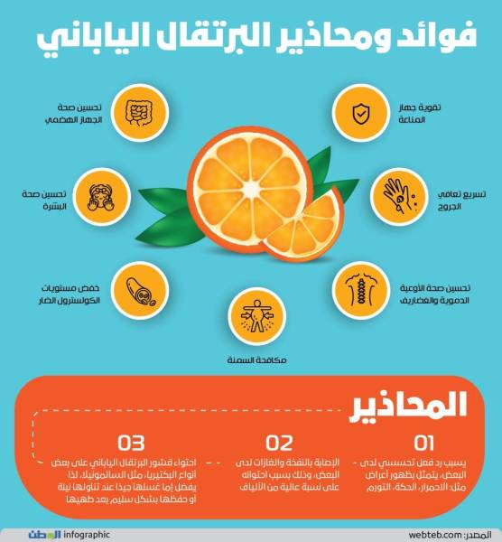 فوائد ومحاذير البرتقال الياباني جريدة الوطن السعودية