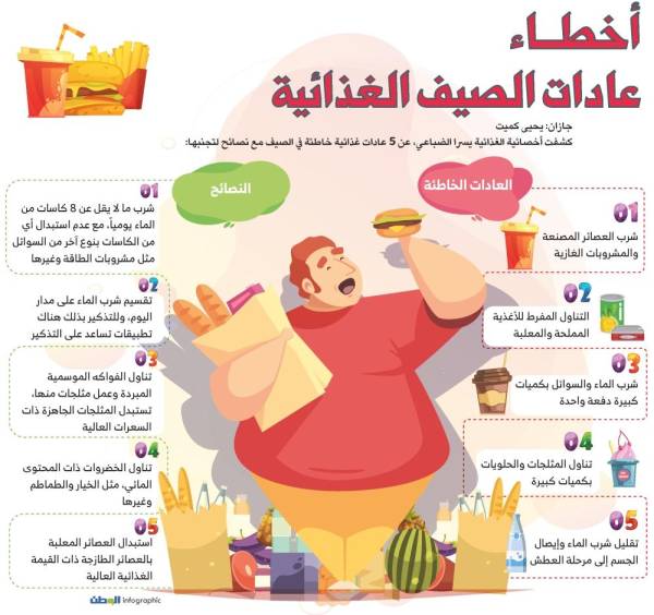 عادات غذائية خطأ بالصيف ونصائح لتجنبها جريدة الوطن السعودية