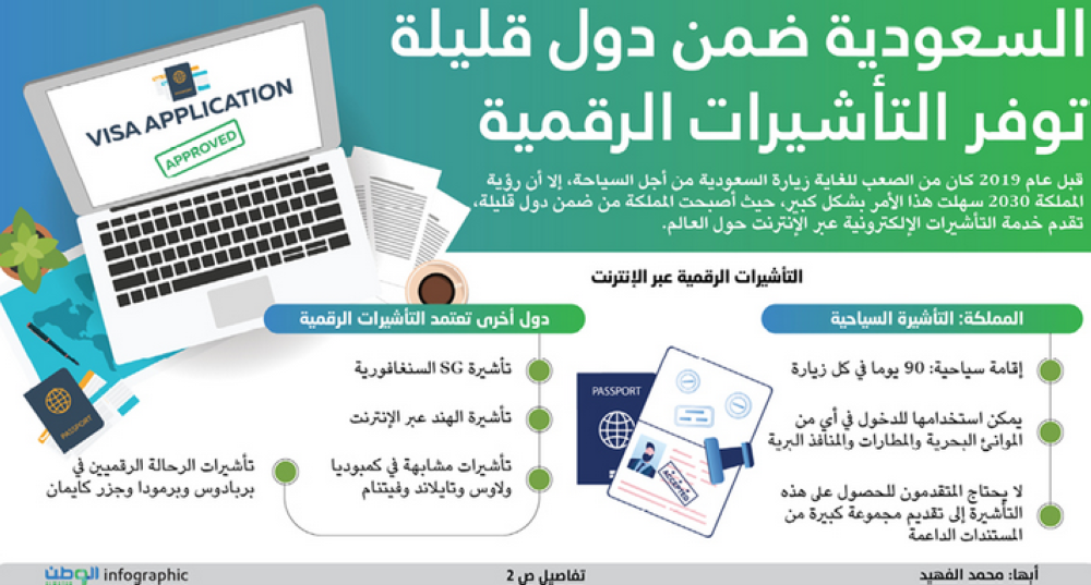 السعودية ضمن دول قليلة توفر التأشيرات الرقمية السعودية ضمن دول قليلة توفر التأشيرات الرقمية