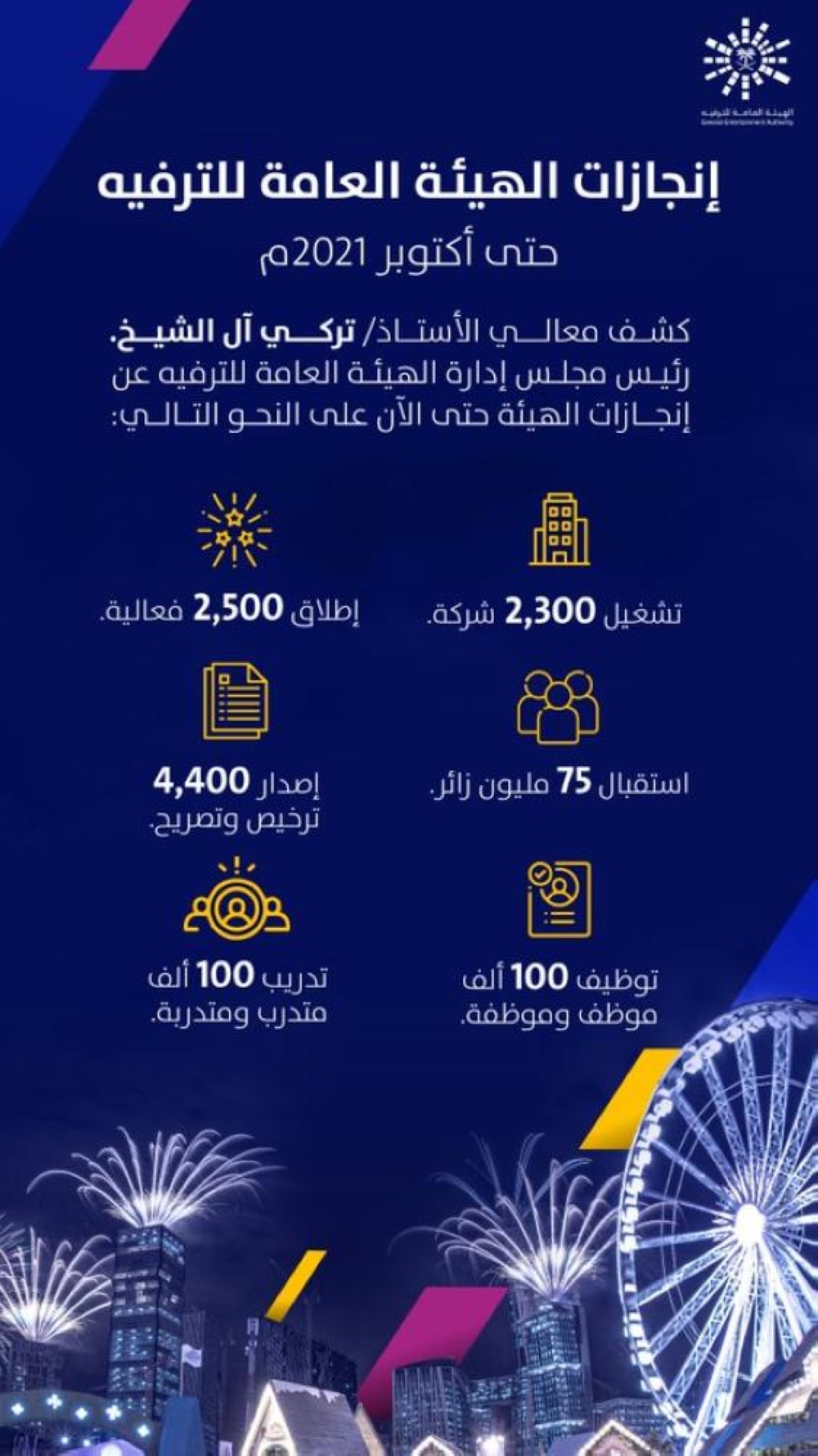 اسعار موسم الرياض 2021