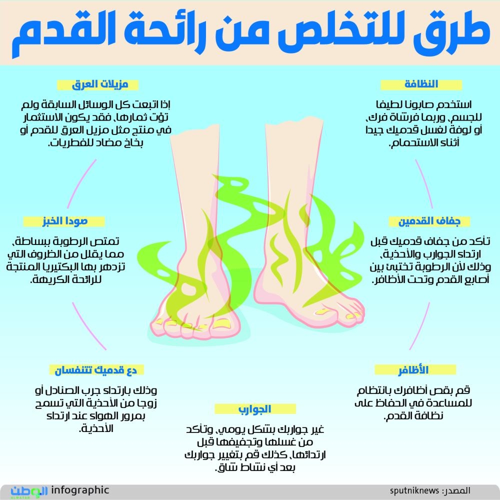 بتنفس الجوارب الجوارب تغيير يجب ويجب القطنيه وحمايتها من وغيرها الميكروبات حتى على القدم القدم تسمح يوميا للحفاظ نظافة ارتداء تعد عملية