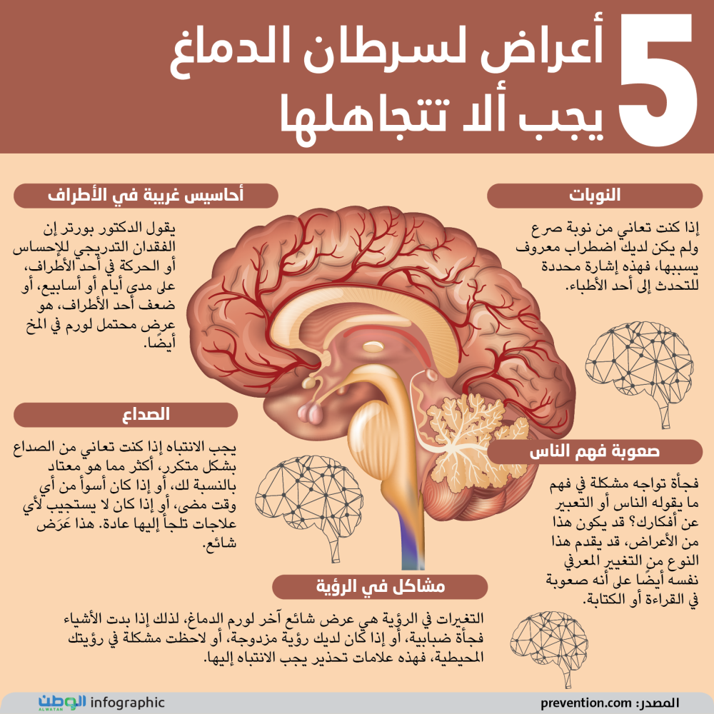 أعراض سرطان الدماغ-01