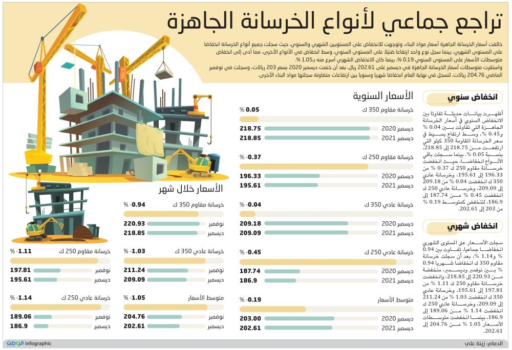 صحيفة الوطن السعودية نجاح أول عمليتين لتطويل العظام بمستشفى بيش