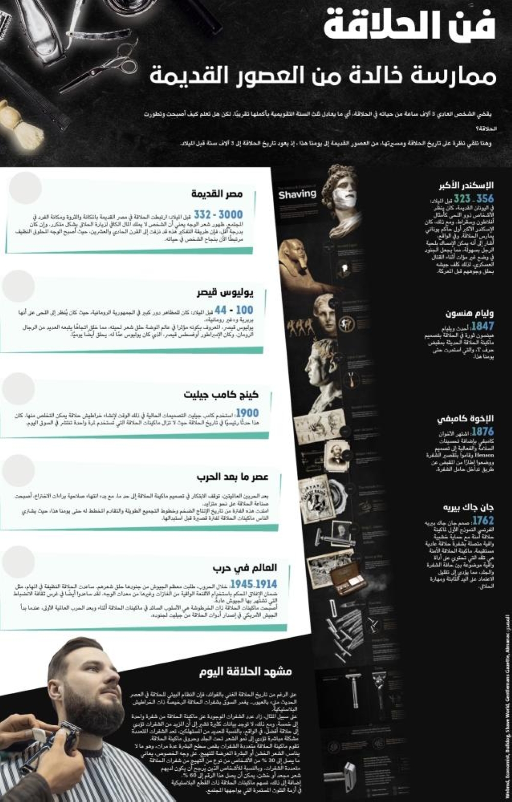 فن الحلاقة.. ممارسة خالدة من العصور القديمة فن الحلاقة.. ممارسة خالدة من العصور القديمة