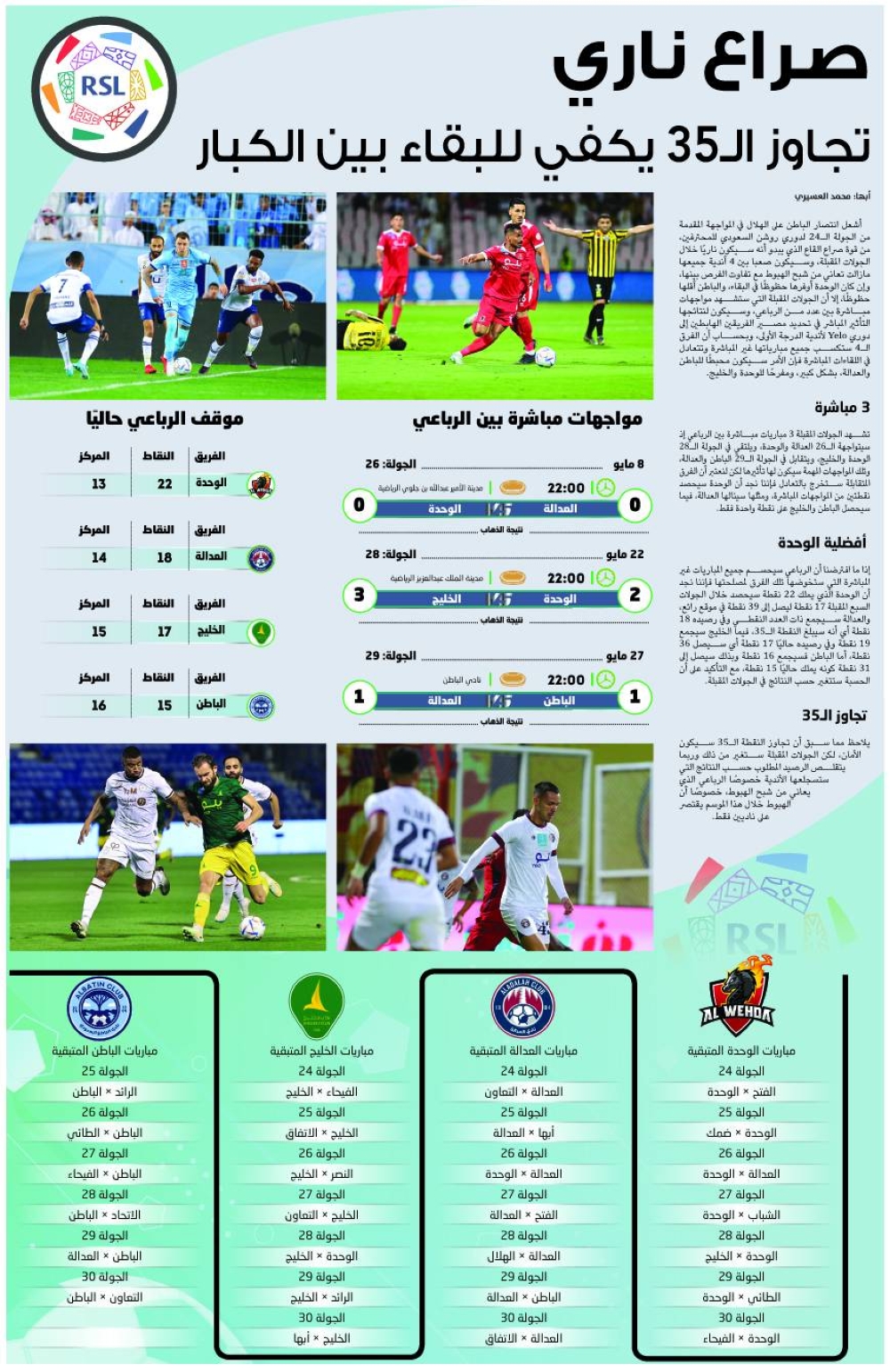 Image:تجاوز الـ35 يكفي للبقاء بين الكبار