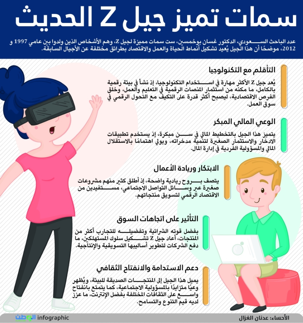 سمات تميز جيل Z الحديث سمات تميز جيل Z الحديث