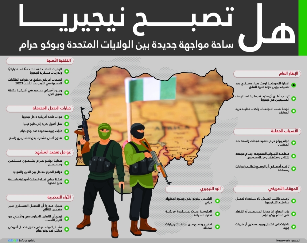 هل تصبح نيجيريا ساحة مواجهة جديدة بين الولايات المتحدة وبوكو حرام هل تصبح نيجيريا ساحة مواجهة جديدة بين الولايات المتحدة وبوكو حرام