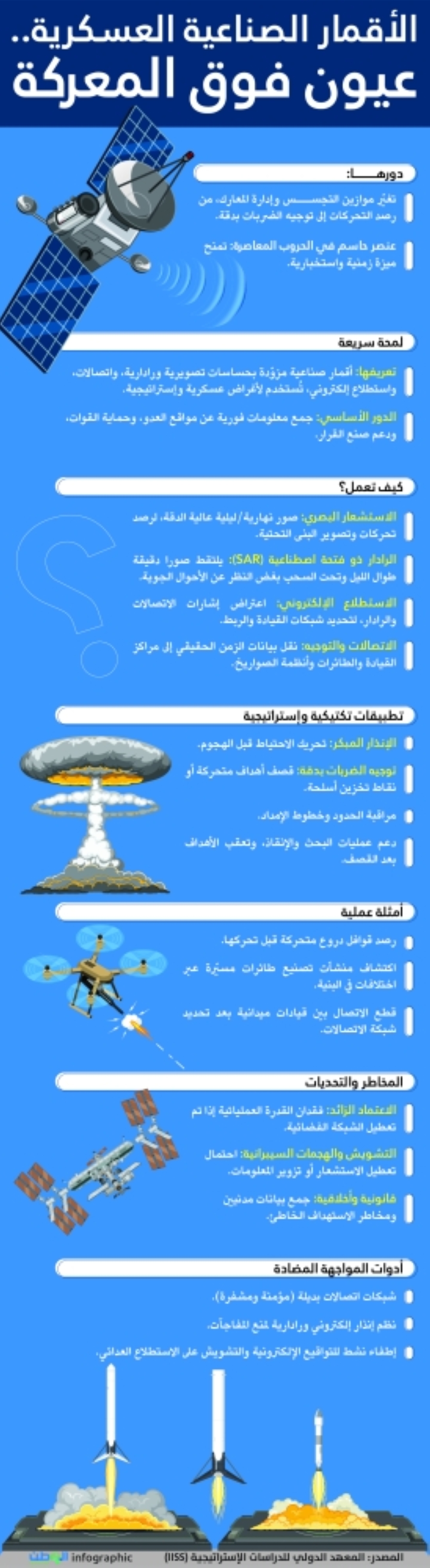 الأقمار الصناعية العسكرية.. عيون فوق المعركة