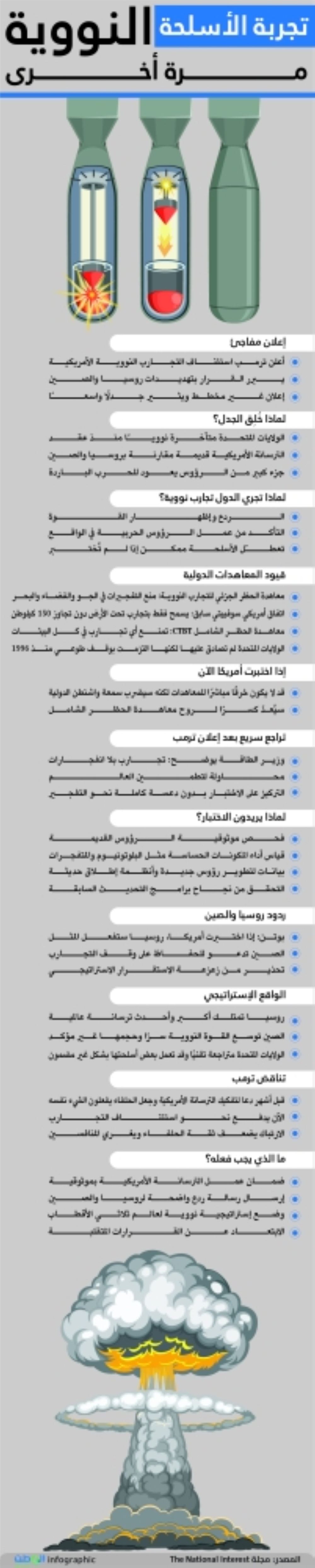 تجربة الأسلحة النووية مرة أخرى تجربة الأسلحة النووية مرة أخرى