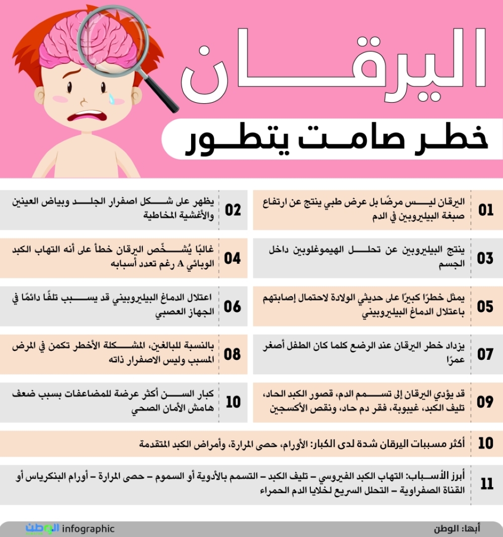 اليرقان خطر صامت يتطور