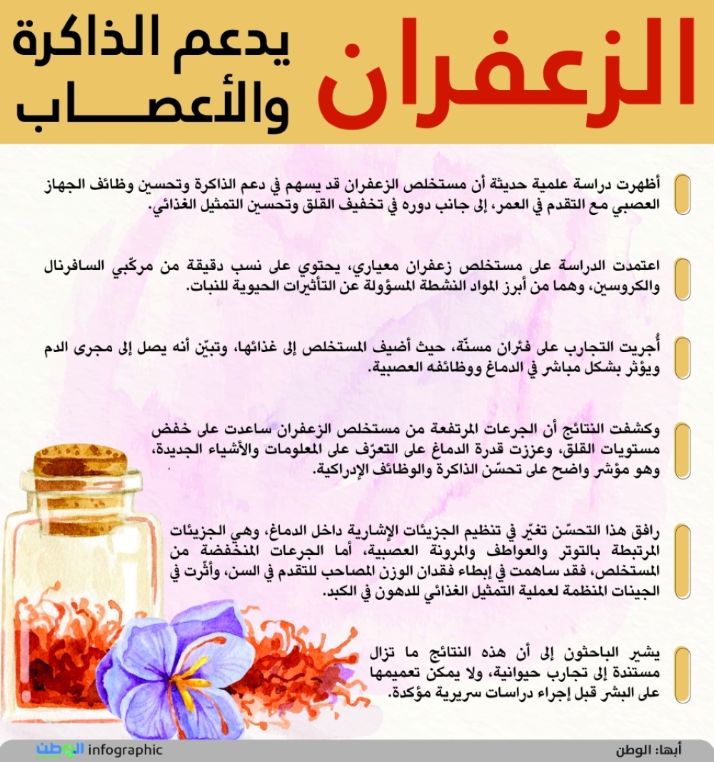 الزعفران يدعم الذاكرة والأعصاب 