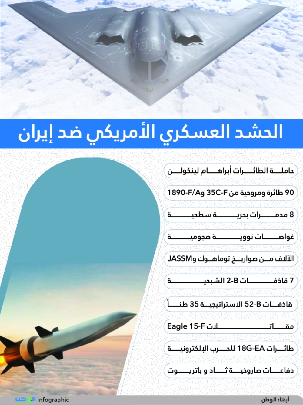 الحشد العسكري الأمريكي ضد إيران 