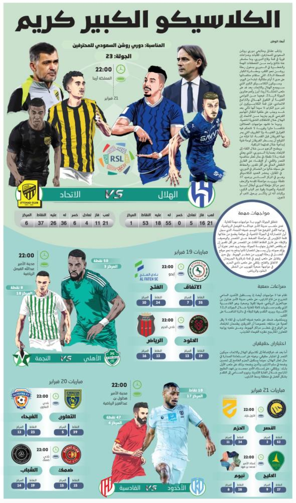 الكلاسيكو الكبير كريم 