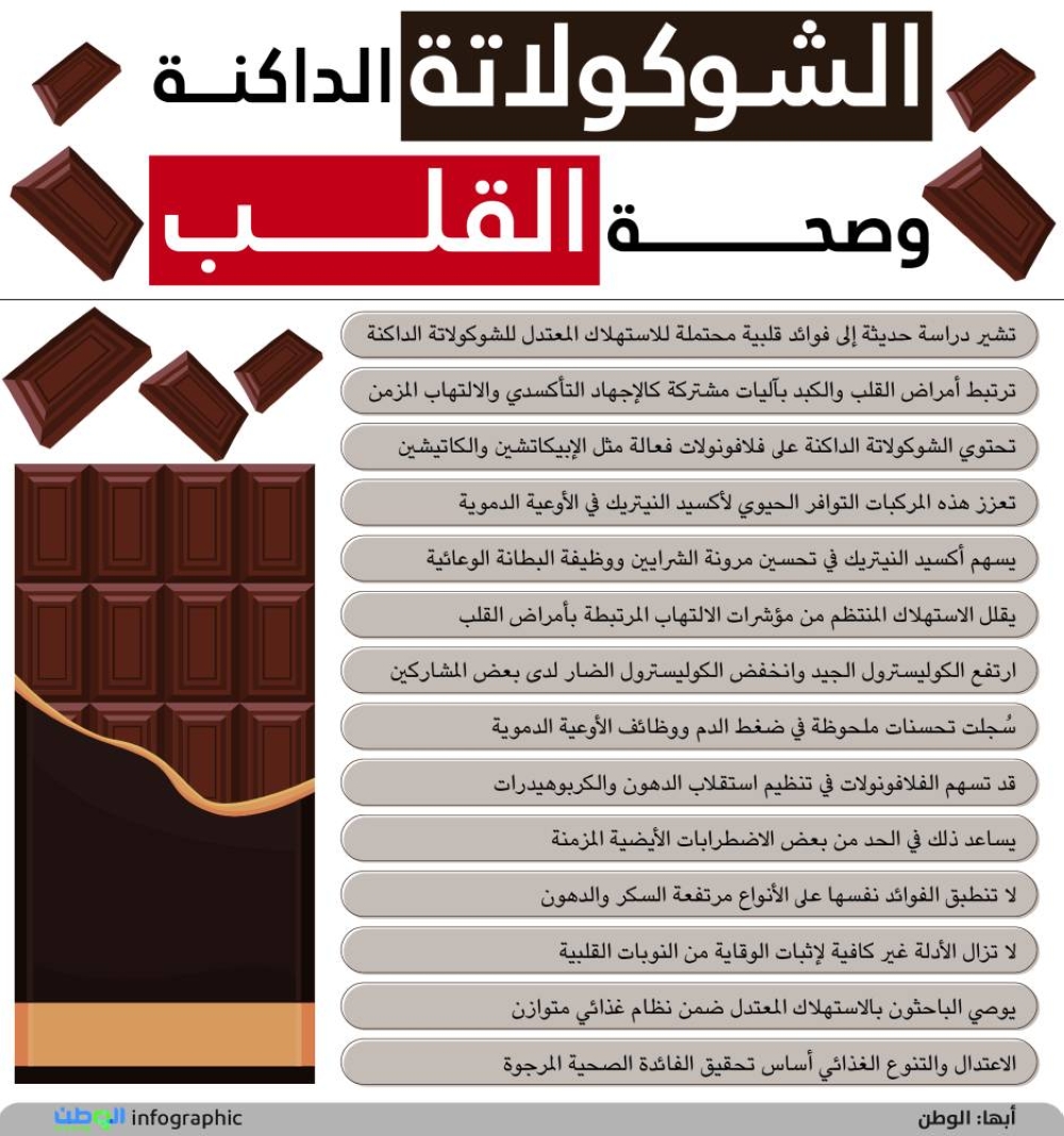 الشوكولاتة الداكنة وصحة القلب 