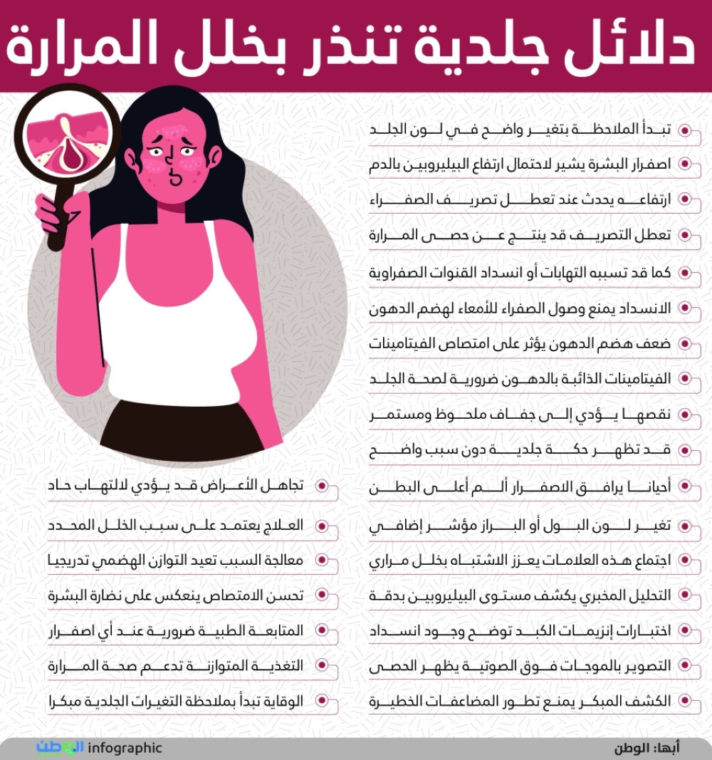 دلائل جلدية تنذر بخلل المرارة 