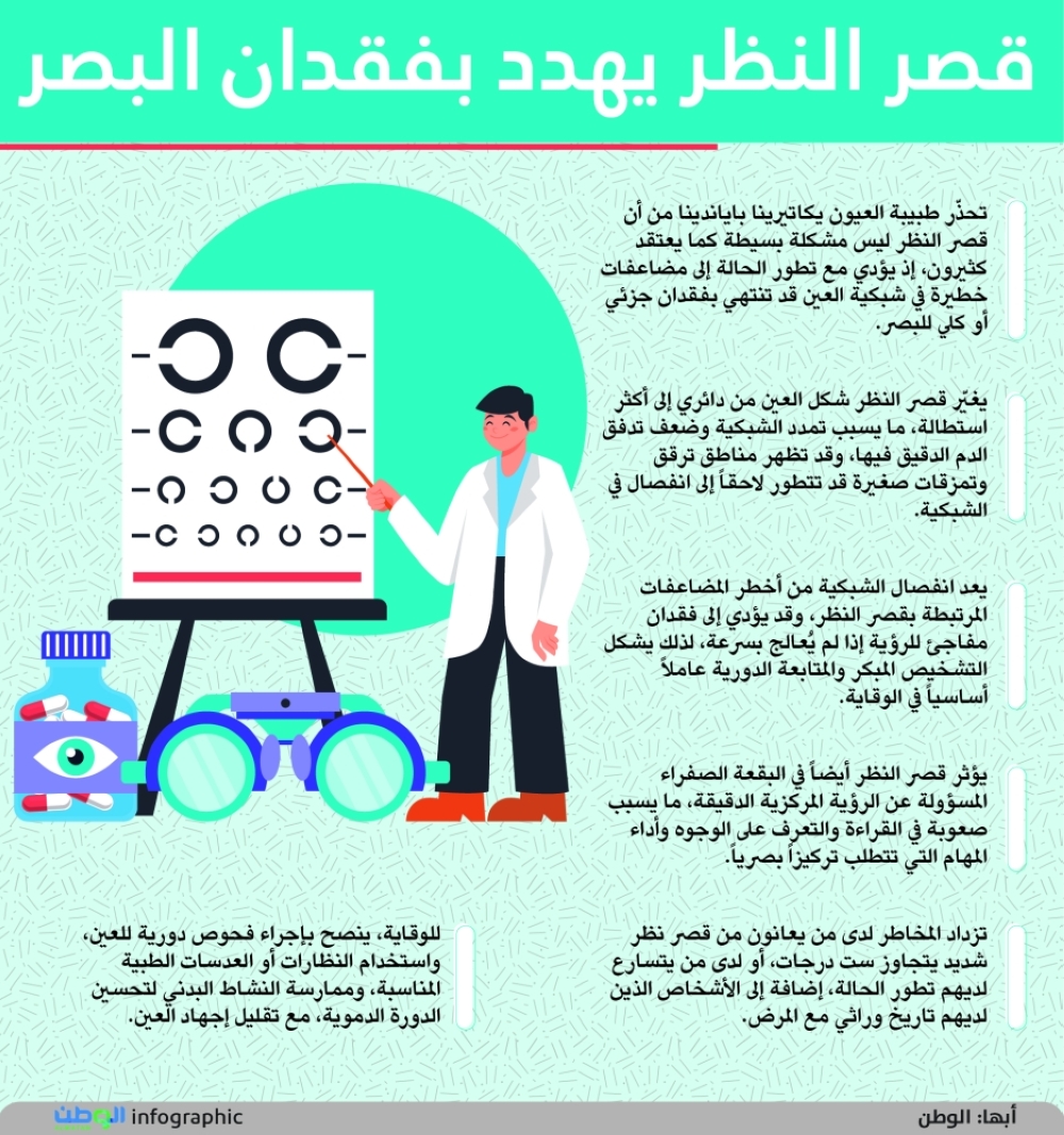 قصر النظر يهدد بفقدان البصر قصر النظر يهدد بفقدان البصر