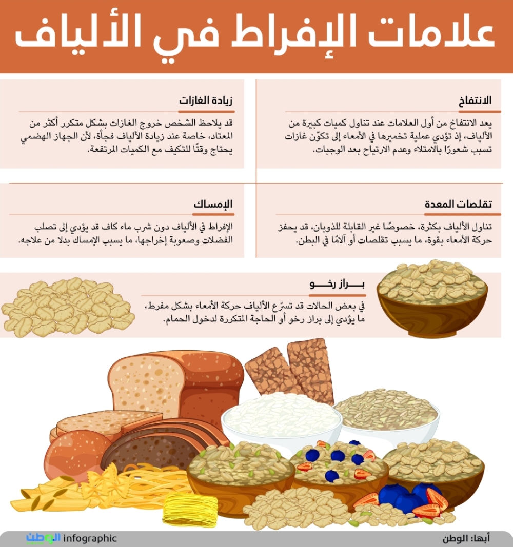 علامات الإفراط في الألياف علامات الإفراط في الألياف
