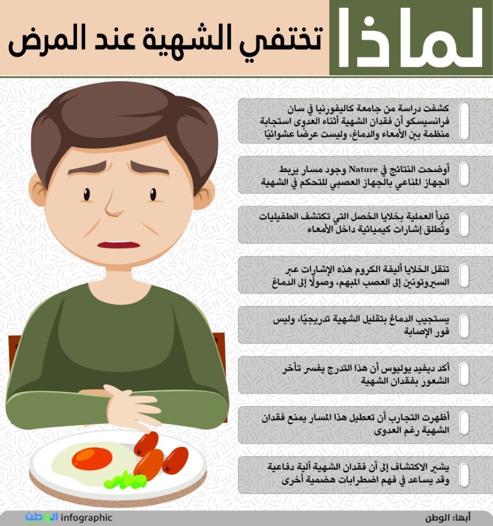 لماذا تختفي الشهية عند المرض 