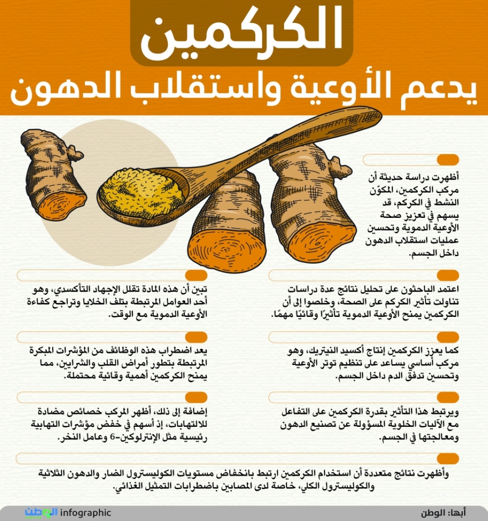 الكركمين يدعم الأوعية واستقلاب الدهون 