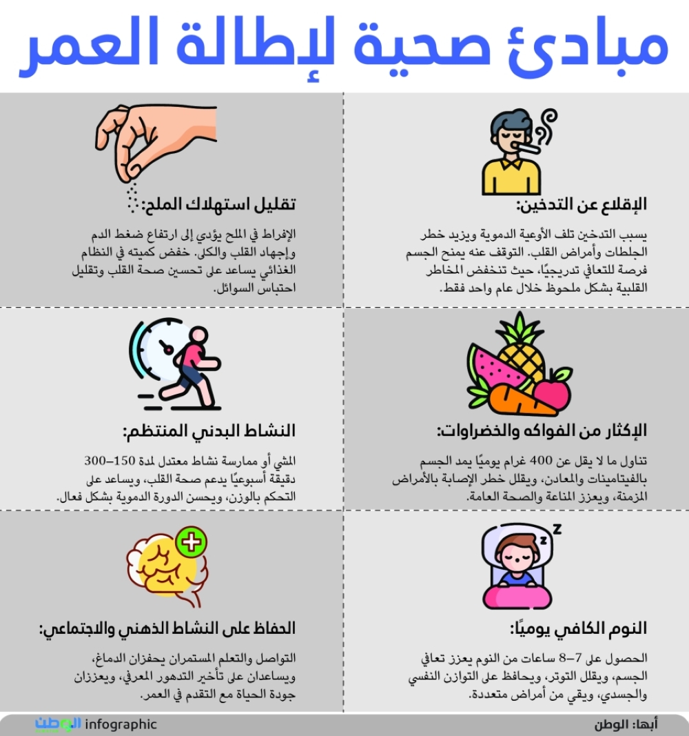 مبادئ صحية لإطالة العمر 